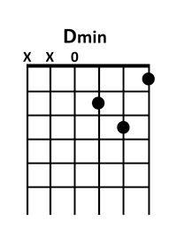 guitar Dm chord